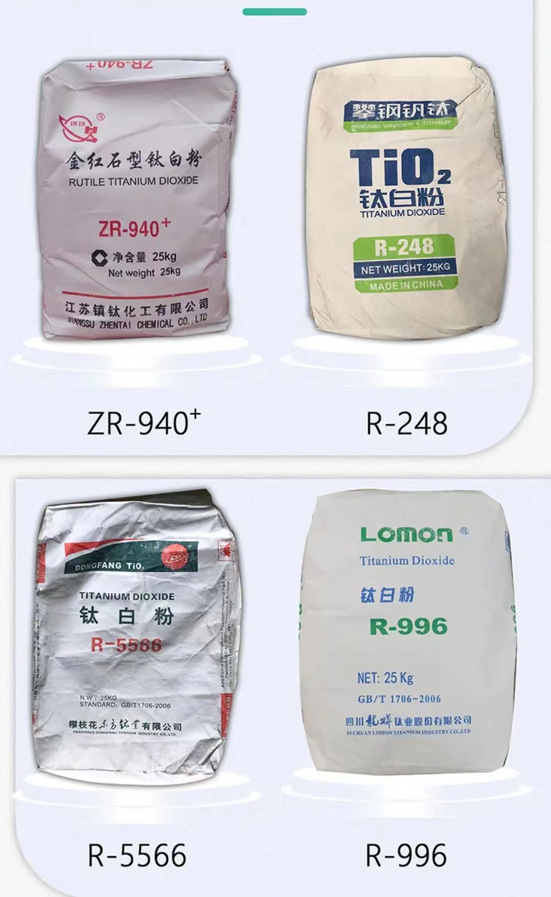 titanium dioxide price chart